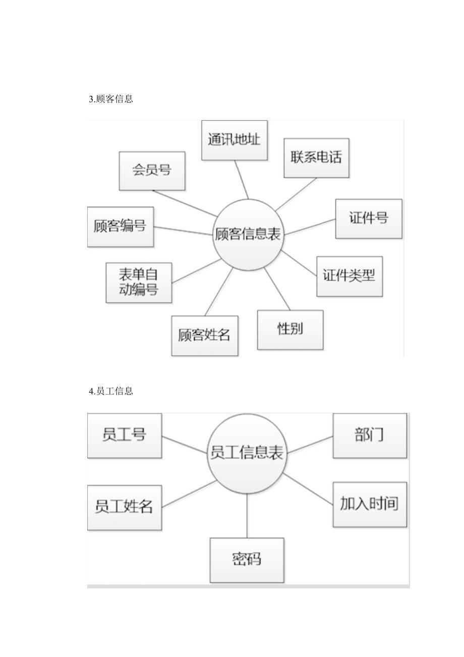 酒店管理系统SQL数据库实验设计_第5页