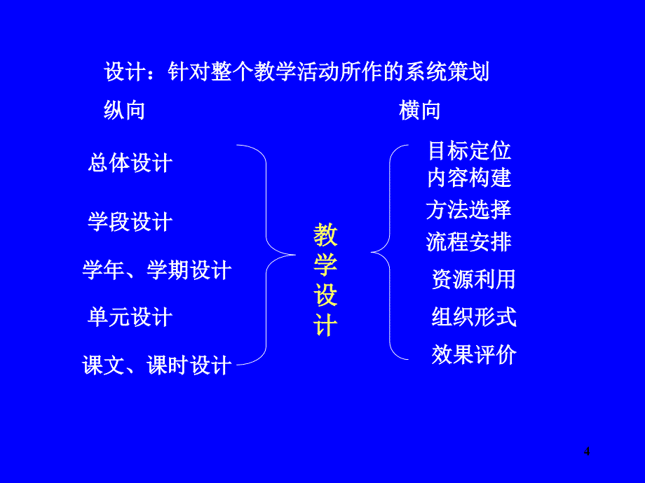 英语教师职业技能优秀课件_第4页