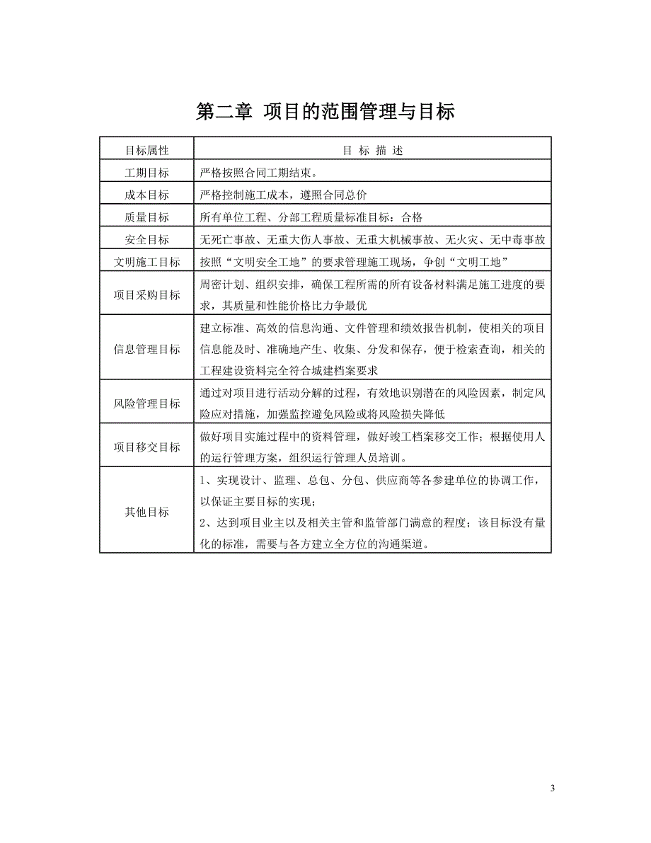 建设施工项目管理规划.doc_第3页