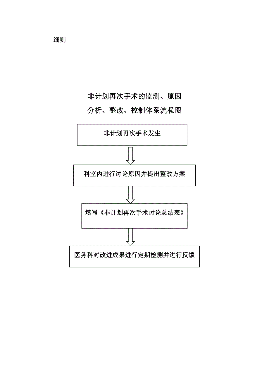 非计划再次手术管理制度_第3页