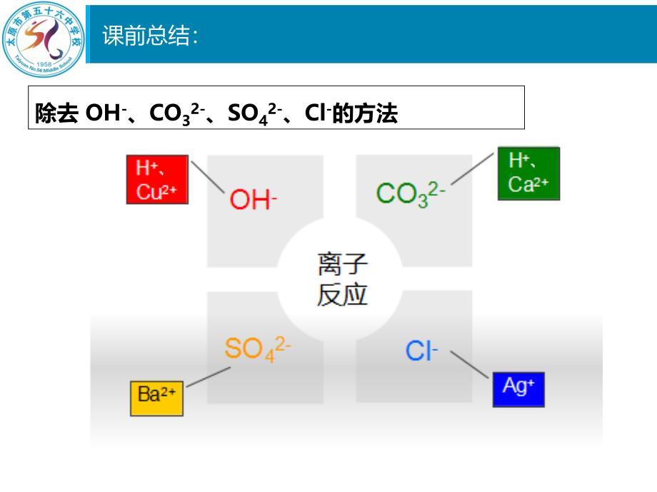 常见酸碱盐的除杂_第5页