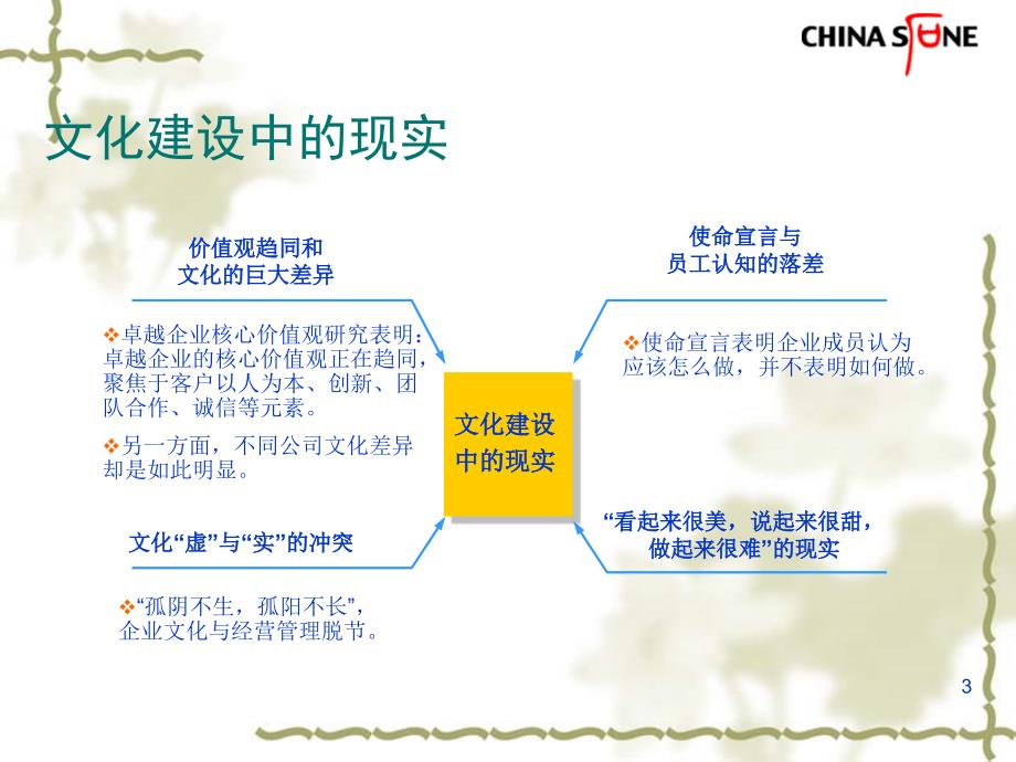 XX基石企业文化落地与传播3_第3页