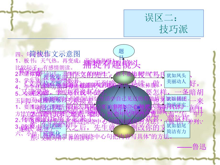 作文教学的现状及思考_第4页