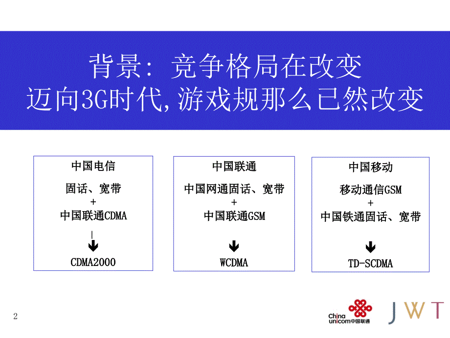 20M,309P限时推出JWT建设新通信时代的领导品牌新联通公司品牌定位及3G品牌策略传播方案（一）_第2页