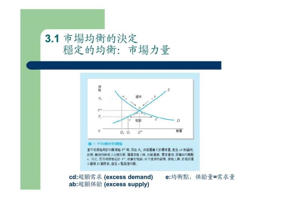 3市场均衡分析_第4页