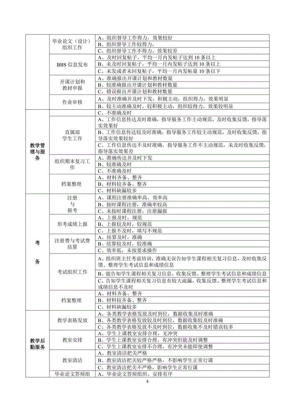 教务处月度绩效量化考核办法_第4页