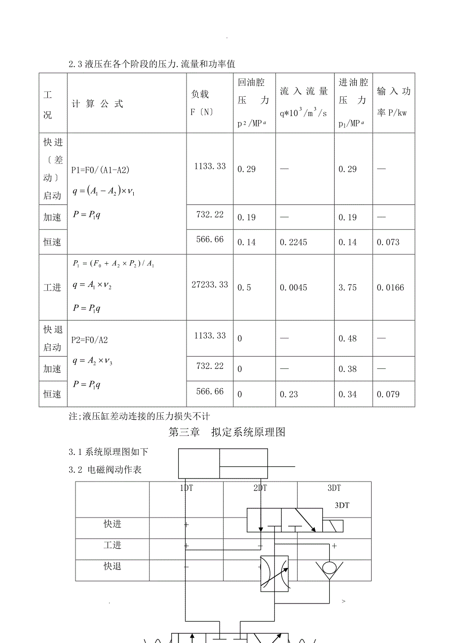 动力滑台的液压控制_第4页