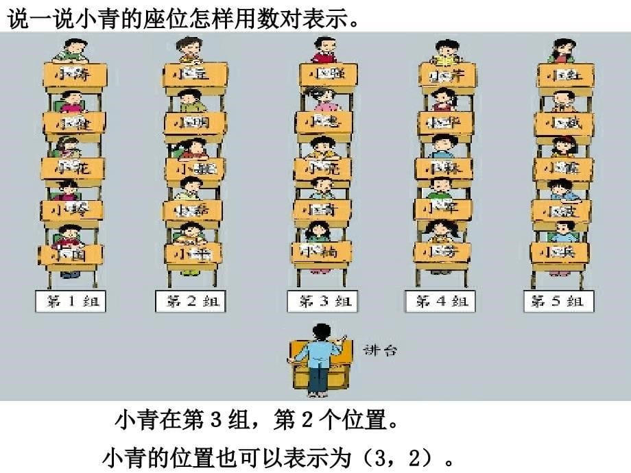 北师大版数学四年级上册第六单元确定位置课件_第5页