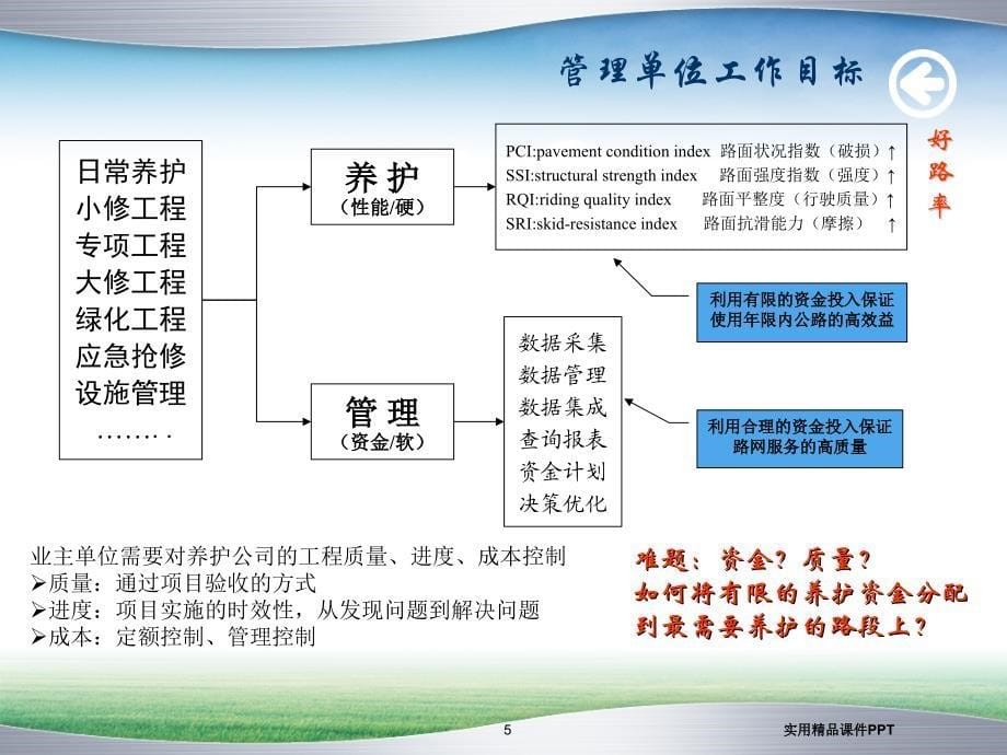 高速公路养护管理信息化解决方案_第5页