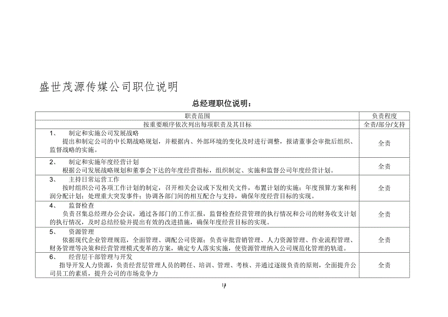 传媒公司职位说明 （天选打工人）.docx_第1页