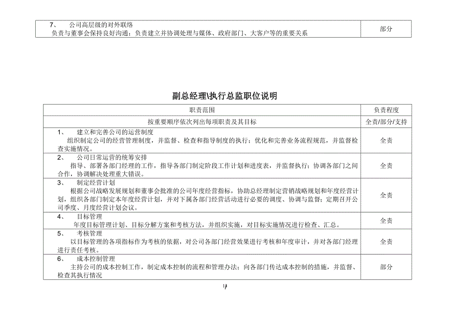 传媒公司职位说明 （天选打工人）.docx_第2页