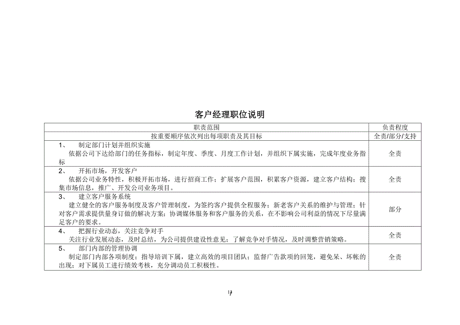 传媒公司职位说明 （天选打工人）.docx_第4页