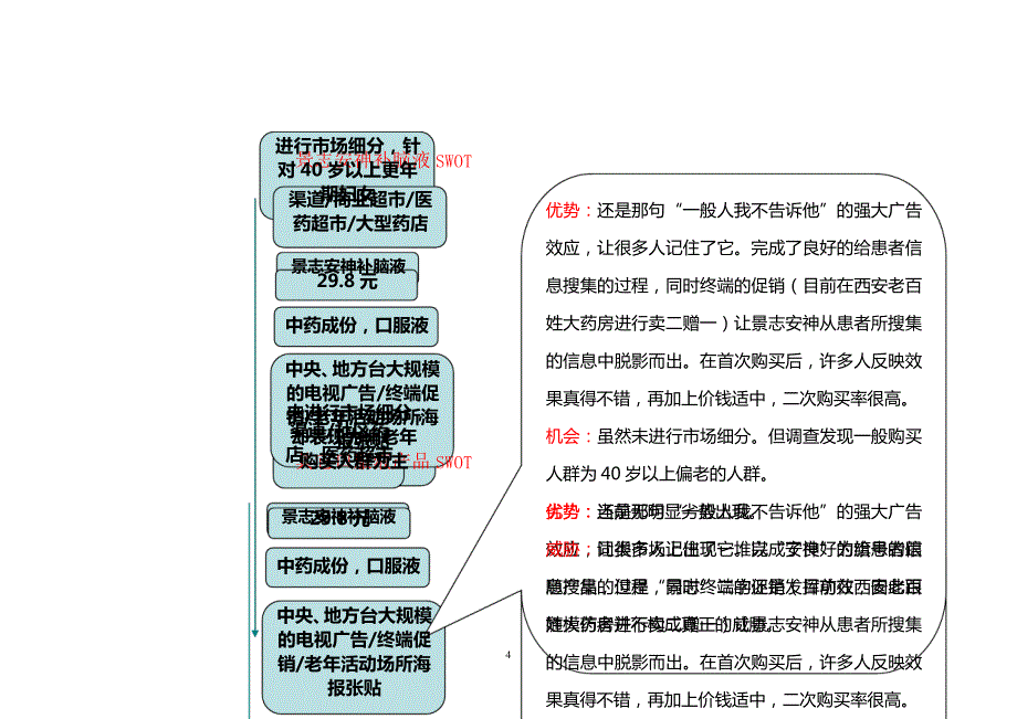 西安市丰润广告有限责任公司全盘策划案_第4页