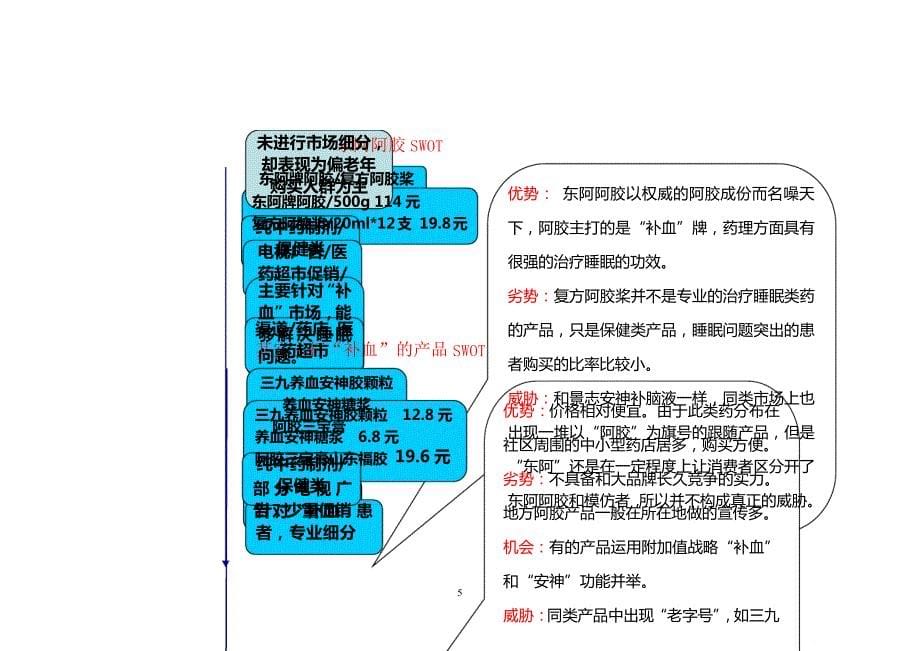 西安市丰润广告有限责任公司全盘策划案_第5页