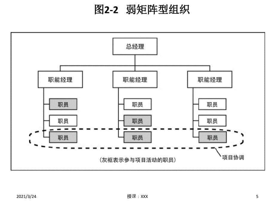 PMBOK第五版图表汇总_第5页