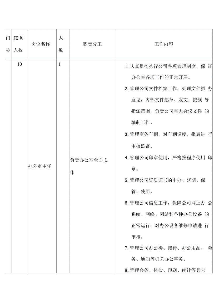 办公室定岗及职责分工_第1页