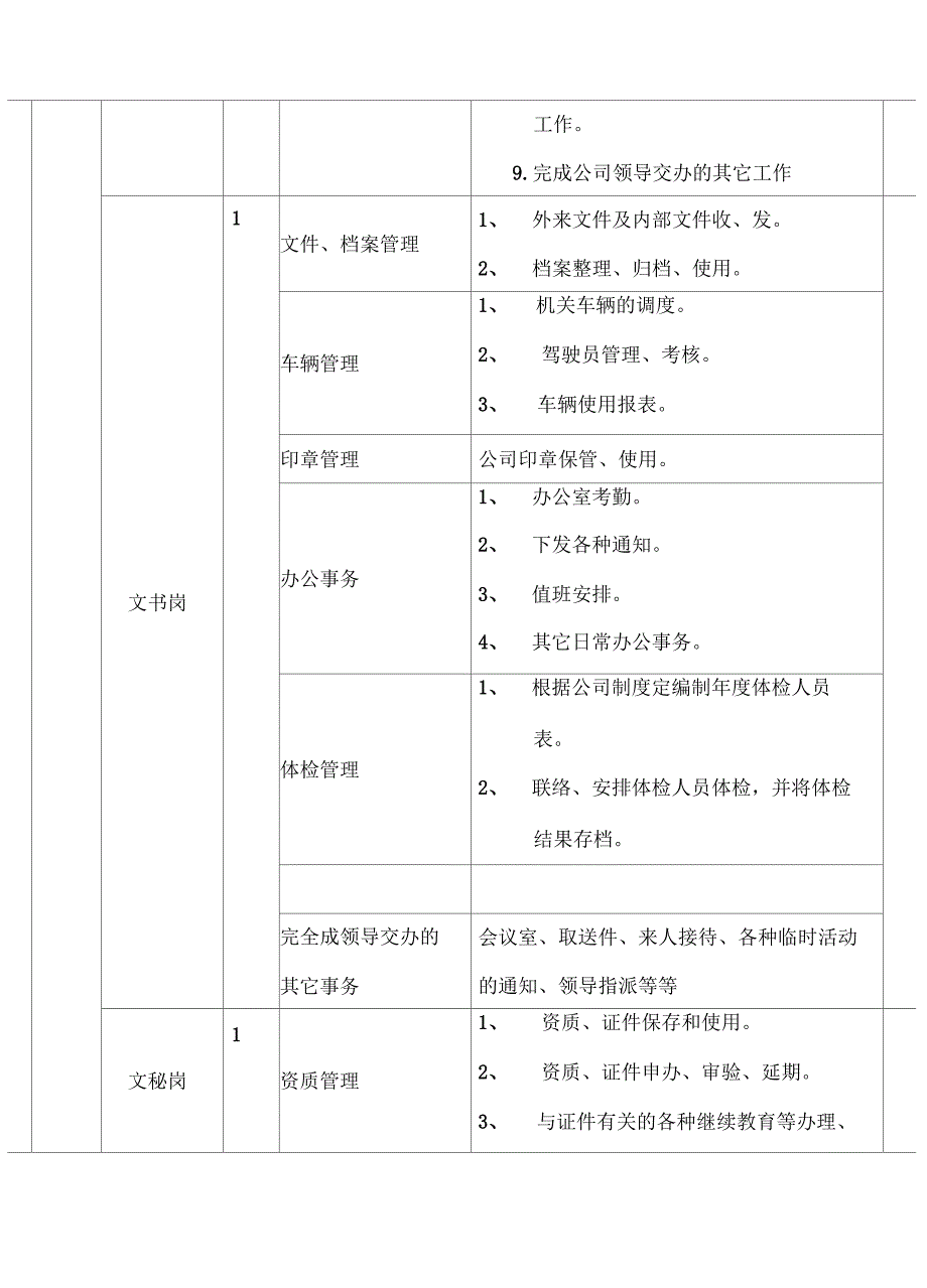 办公室定岗及职责分工_第2页