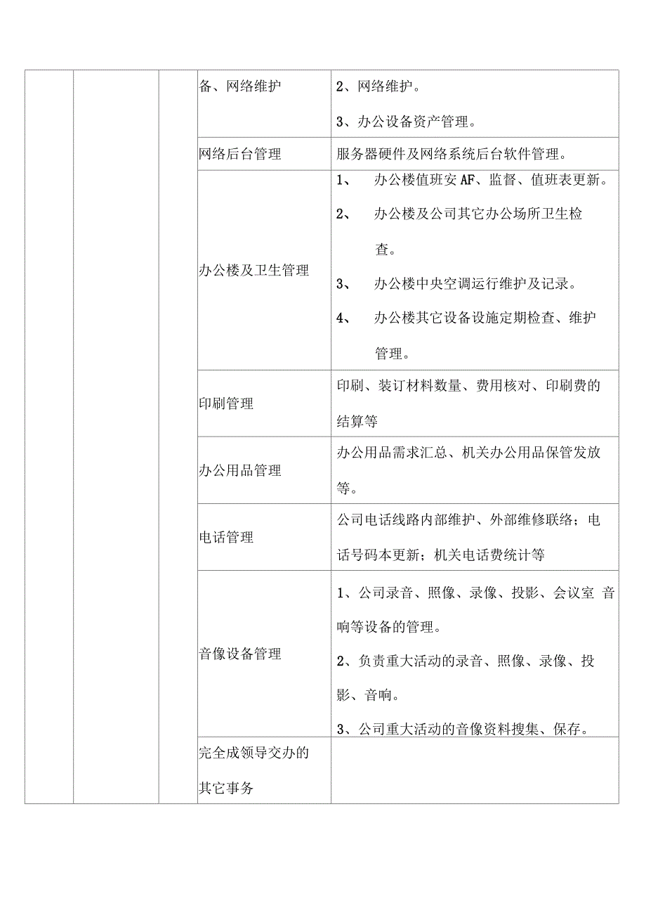 办公室定岗及职责分工_第4页