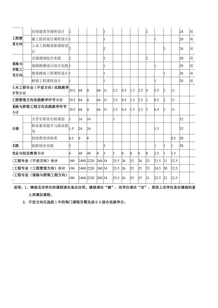 华南农业大学课程表_第5页