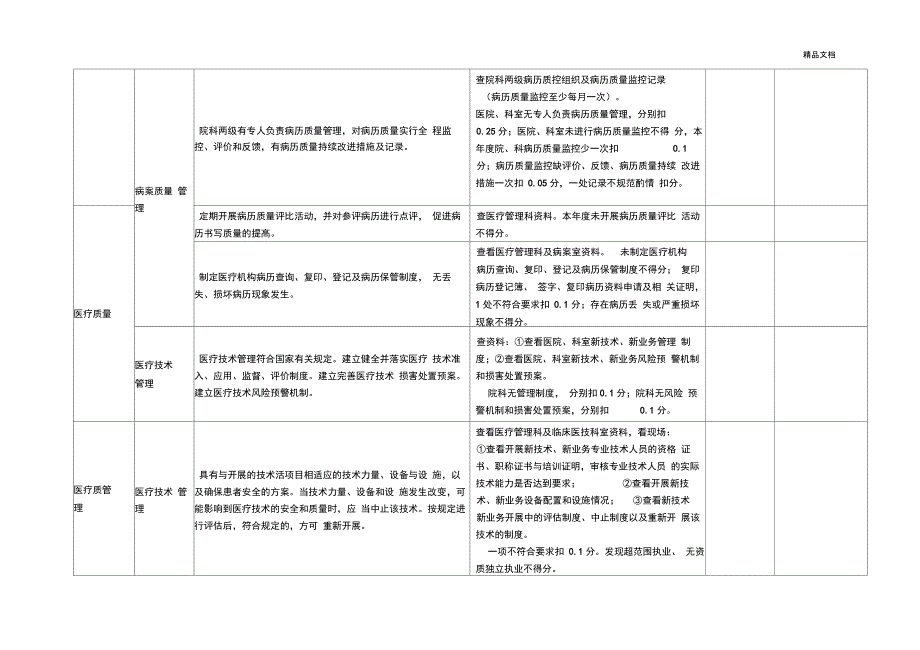 社区卫生服务中心医疗质量评价体系与考核标准_第4页