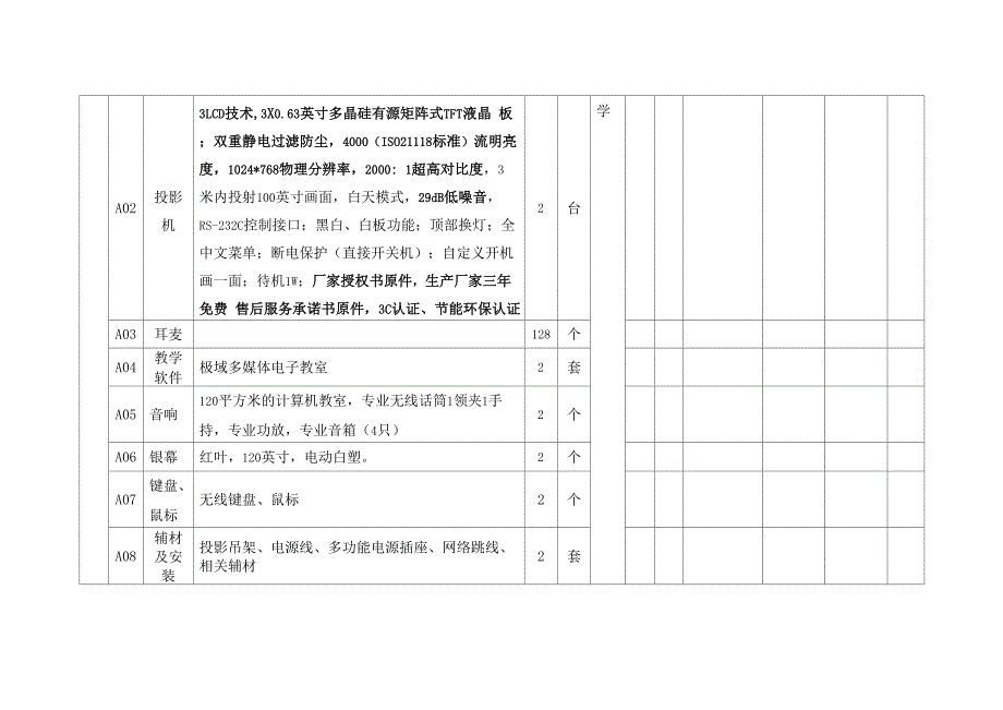 招(投)标分项一览表_第2页