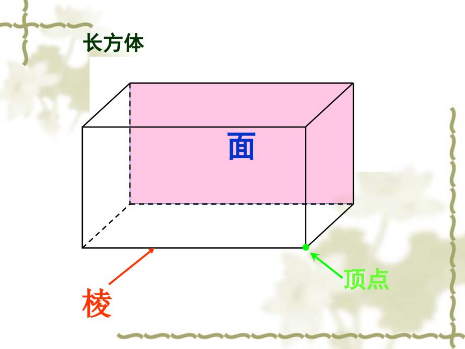 长方体和正方体的认识13_第4页