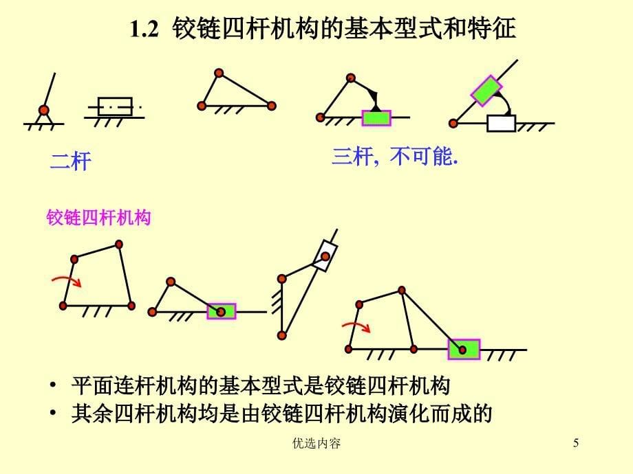 铰链四杆机构 机械学基础#上课课堂_第5页