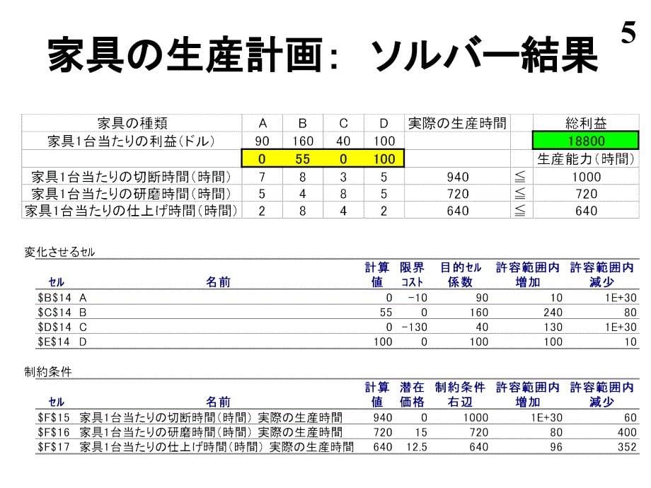 制约条件目的関数课件_第5页