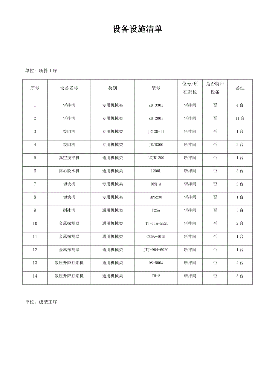 表B.2：设备设施清单_第1页