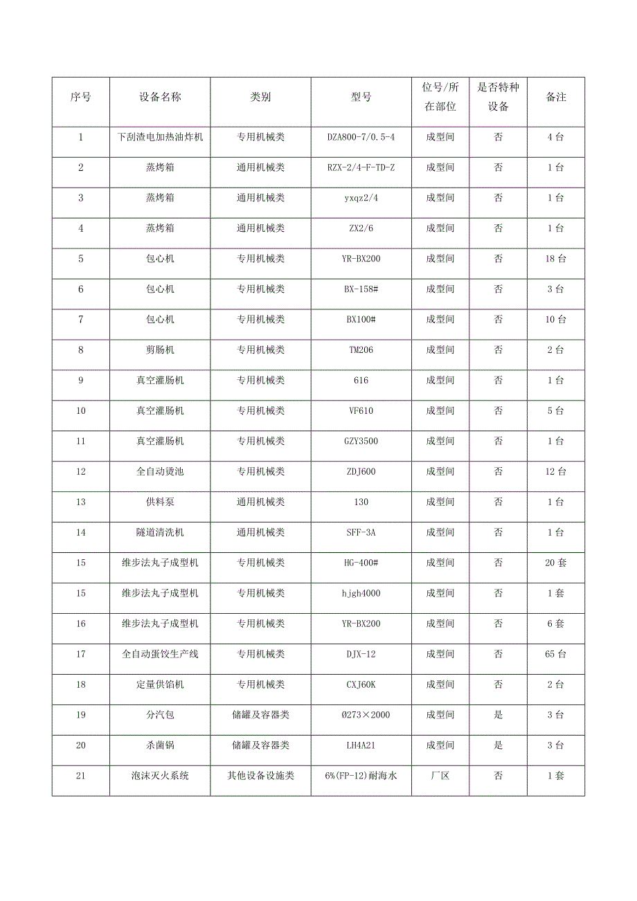 表B.2：设备设施清单_第2页