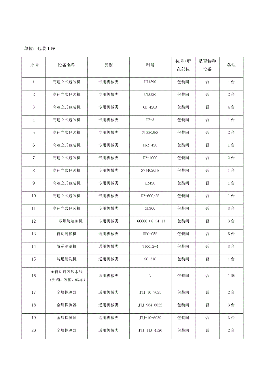 表B.2：设备设施清单_第3页