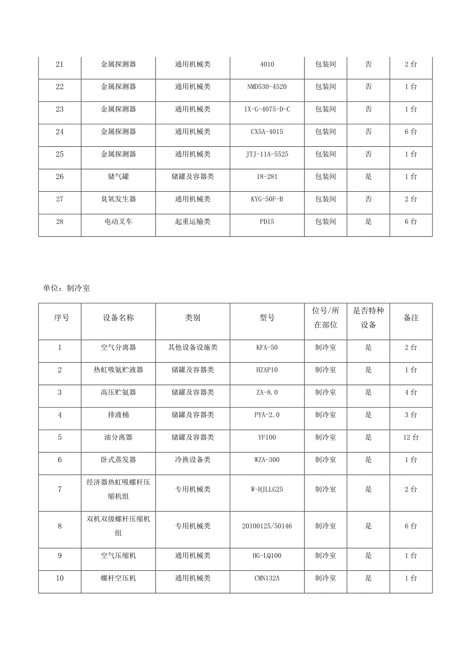 表B.2：设备设施清单_第4页