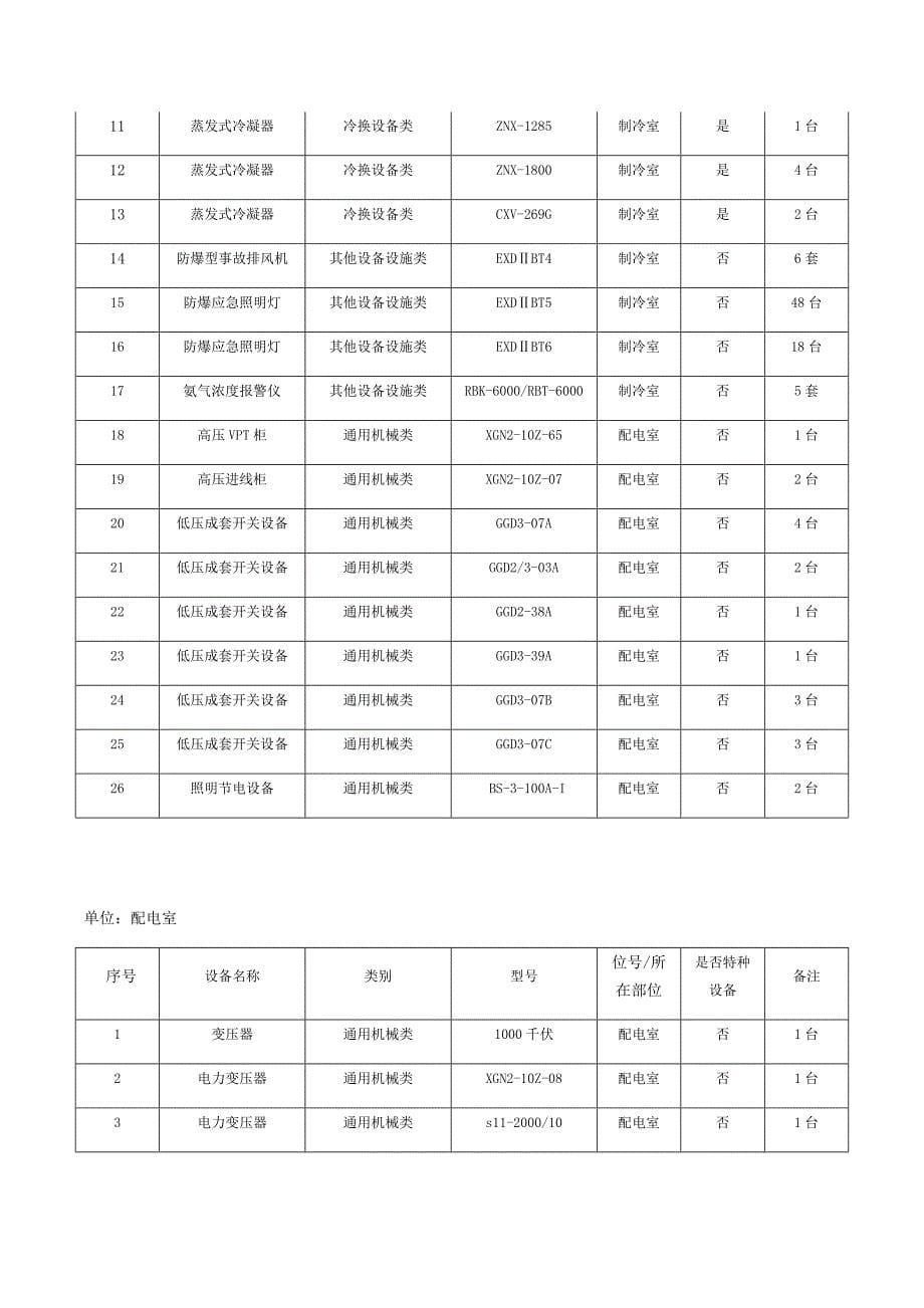 表B.2：设备设施清单_第5页