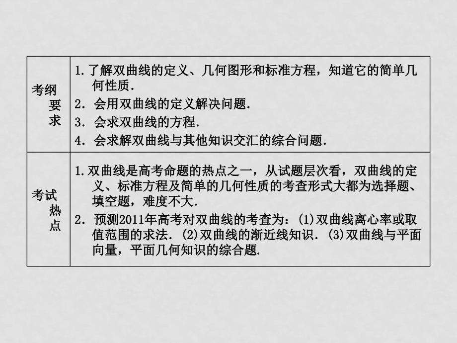 高考数学第一轮复习 各个知识点攻破82 双曲线课件 新人教B版_第3页