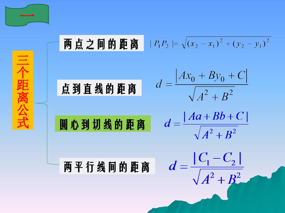 直线与圆的方程复习课中职_第3页