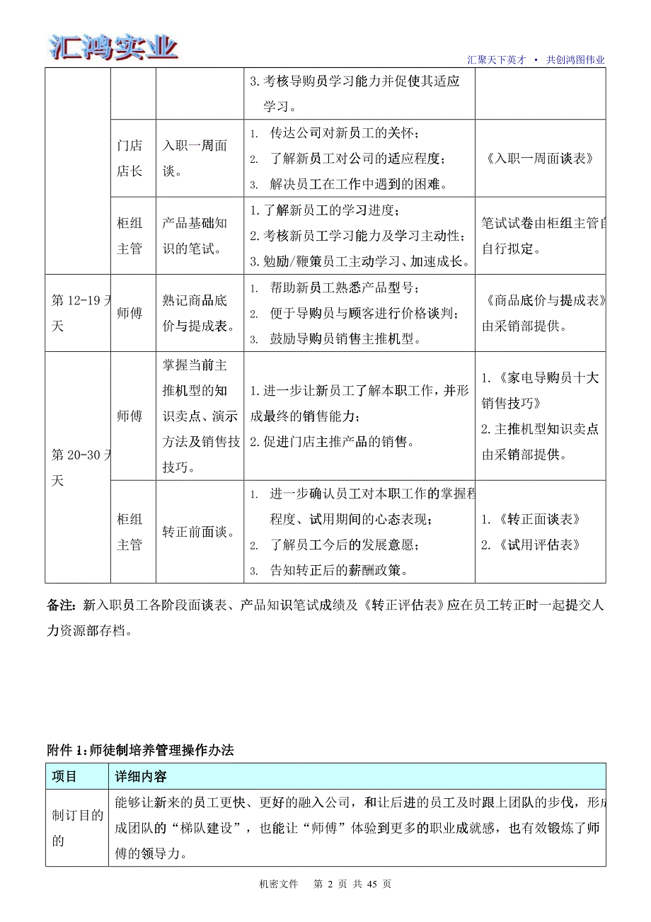 新进员工加速成长手册_第2页