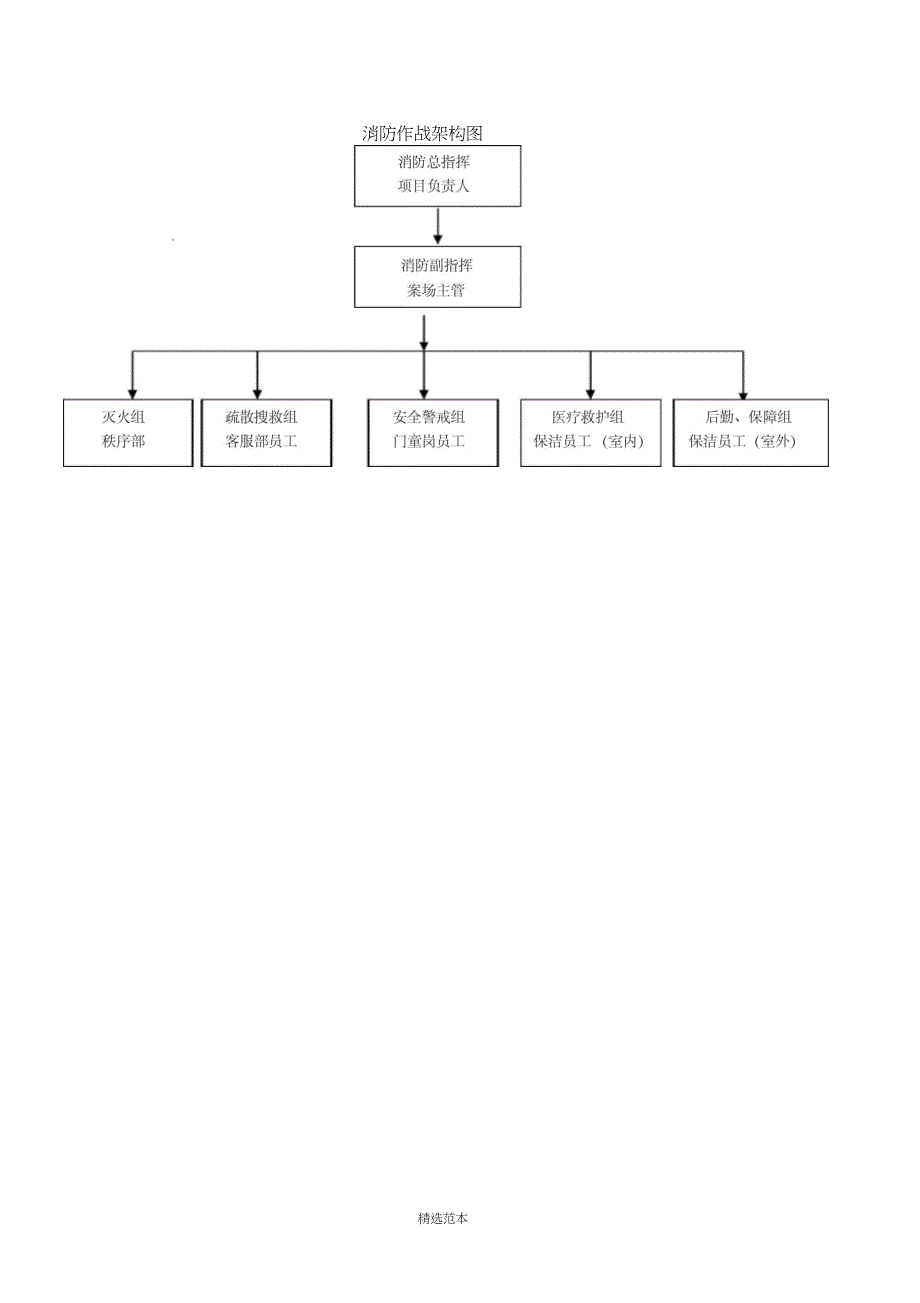 营销案场消防应急预案_第3页