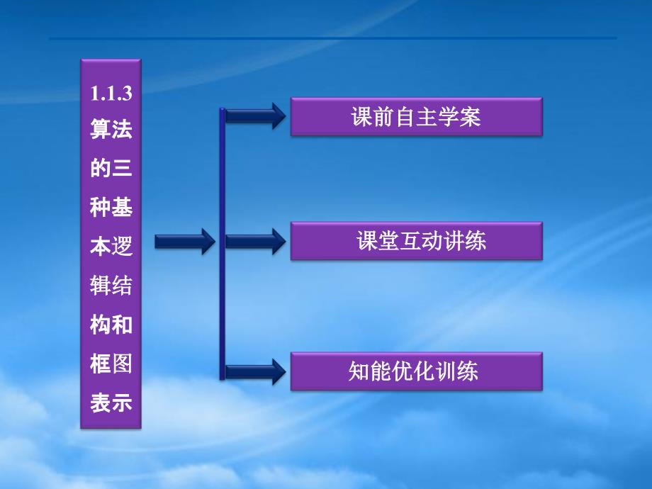 高中数学 第1章1.1.3算法的三种基本逻辑结构和框图表示同步课件 新人教B必修3_第2页