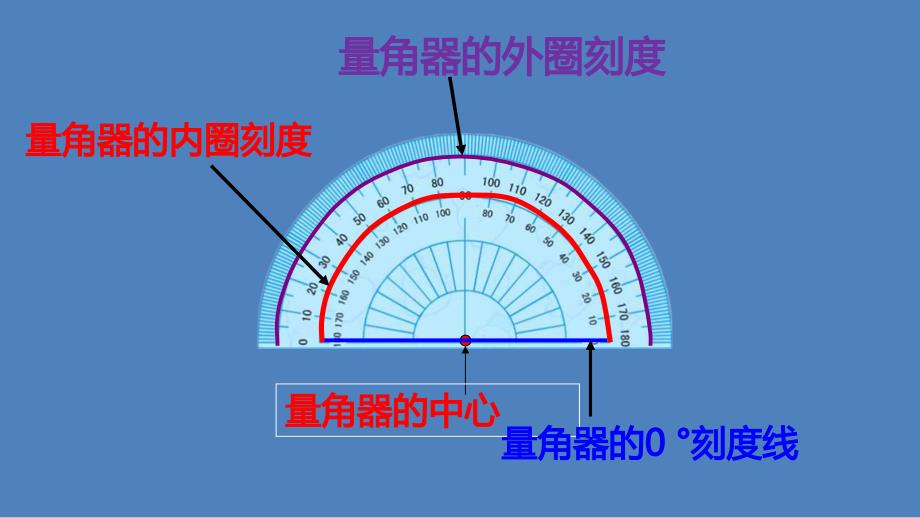 四年级上册数学课件8.4角的分类和画角丨苏教版共13张PPT_第3页