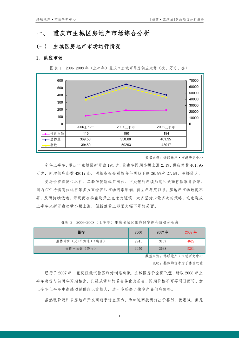 招商重庆招商江湾城竞品项目分析60页_第3页