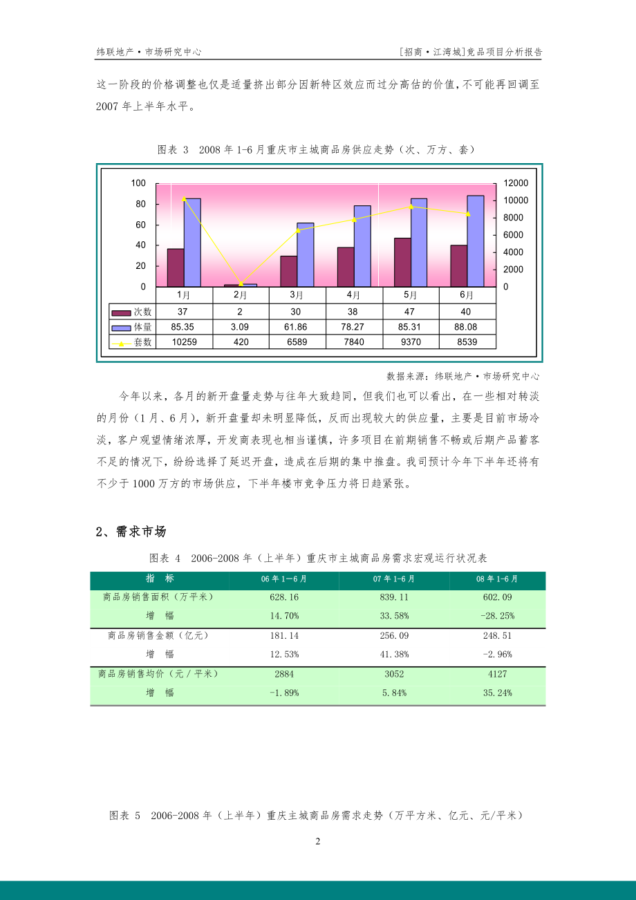 招商重庆招商江湾城竞品项目分析60页_第4页