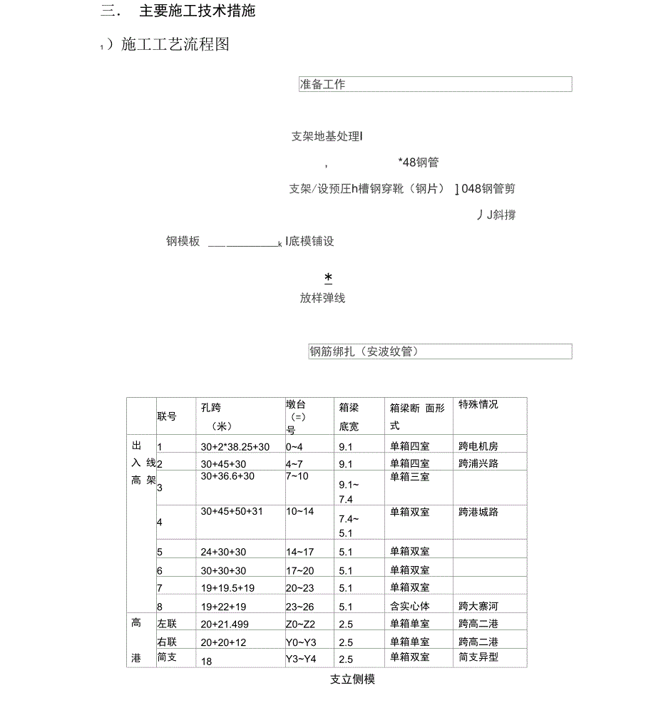 桥梁预应力箱梁施工方案_第3页