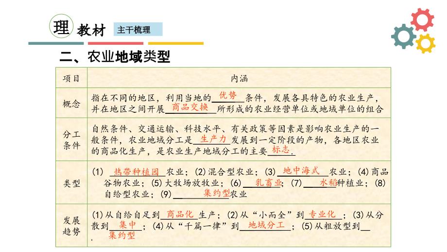 第二节-农业区位因素与农业地域类型课件_第3页