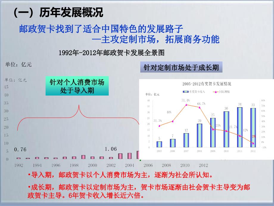 贺卡项目整体方案_第3页