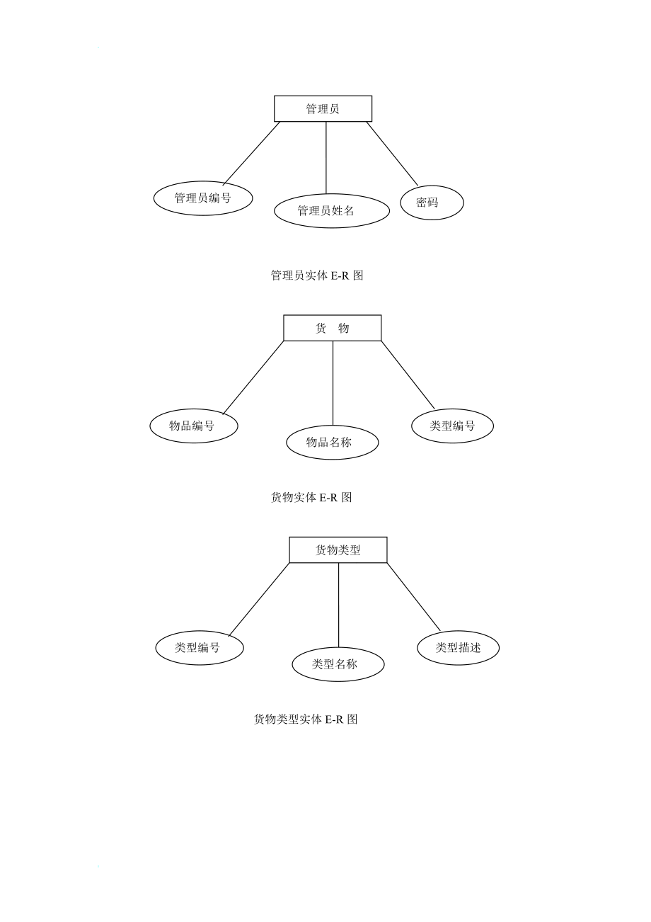 数据库课程设计(自己做的)_第4页