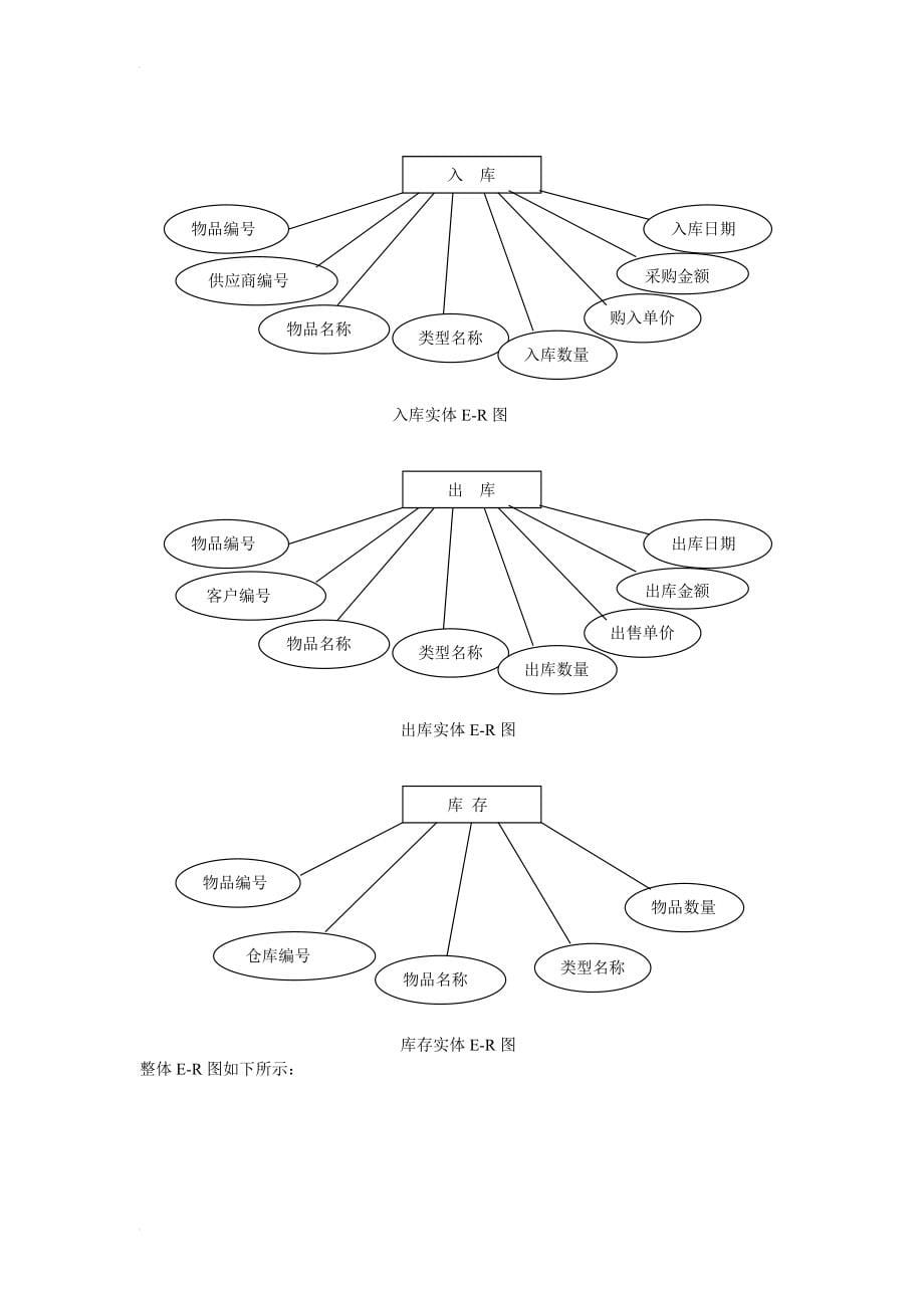 数据库课程设计(自己做的)_第5页