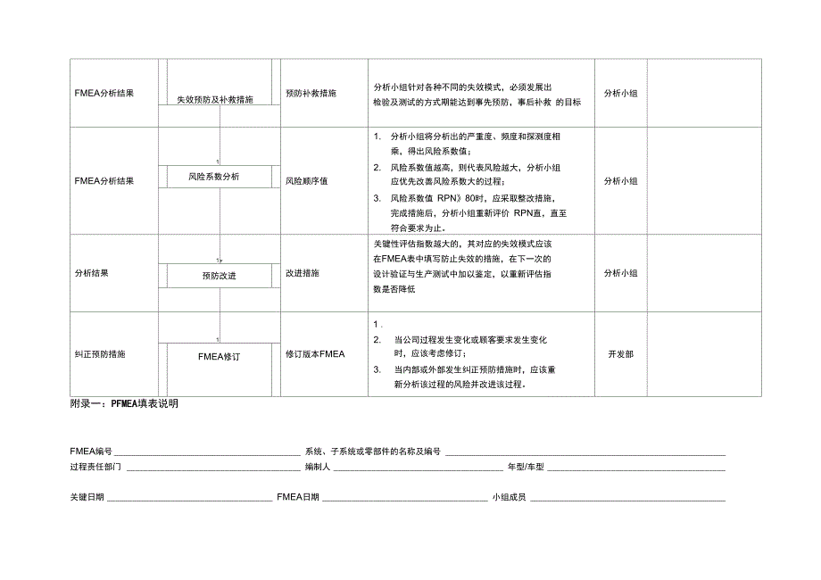 最新FMEA控制程序资料_第4页