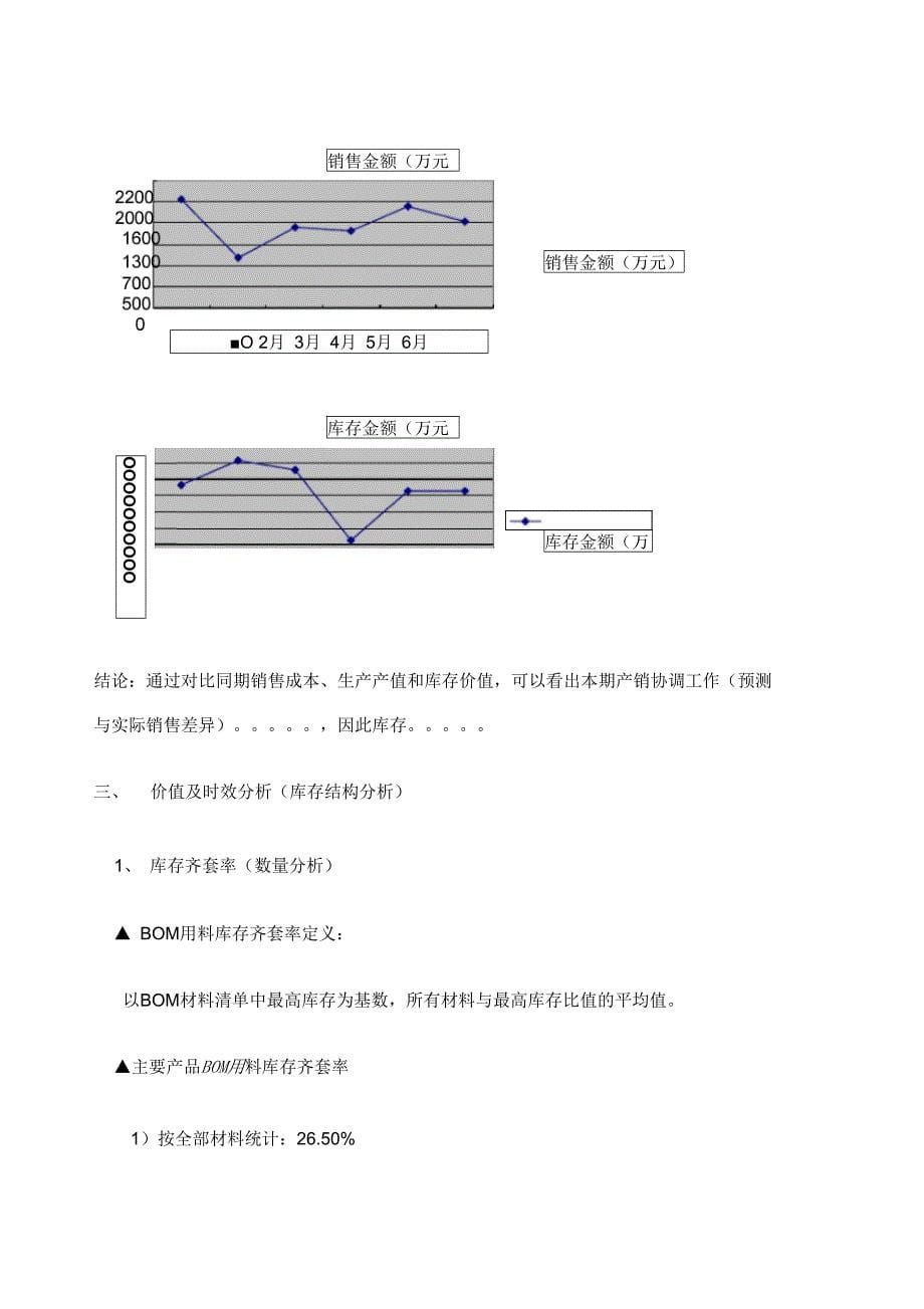 库存分析报告样稿_第5页