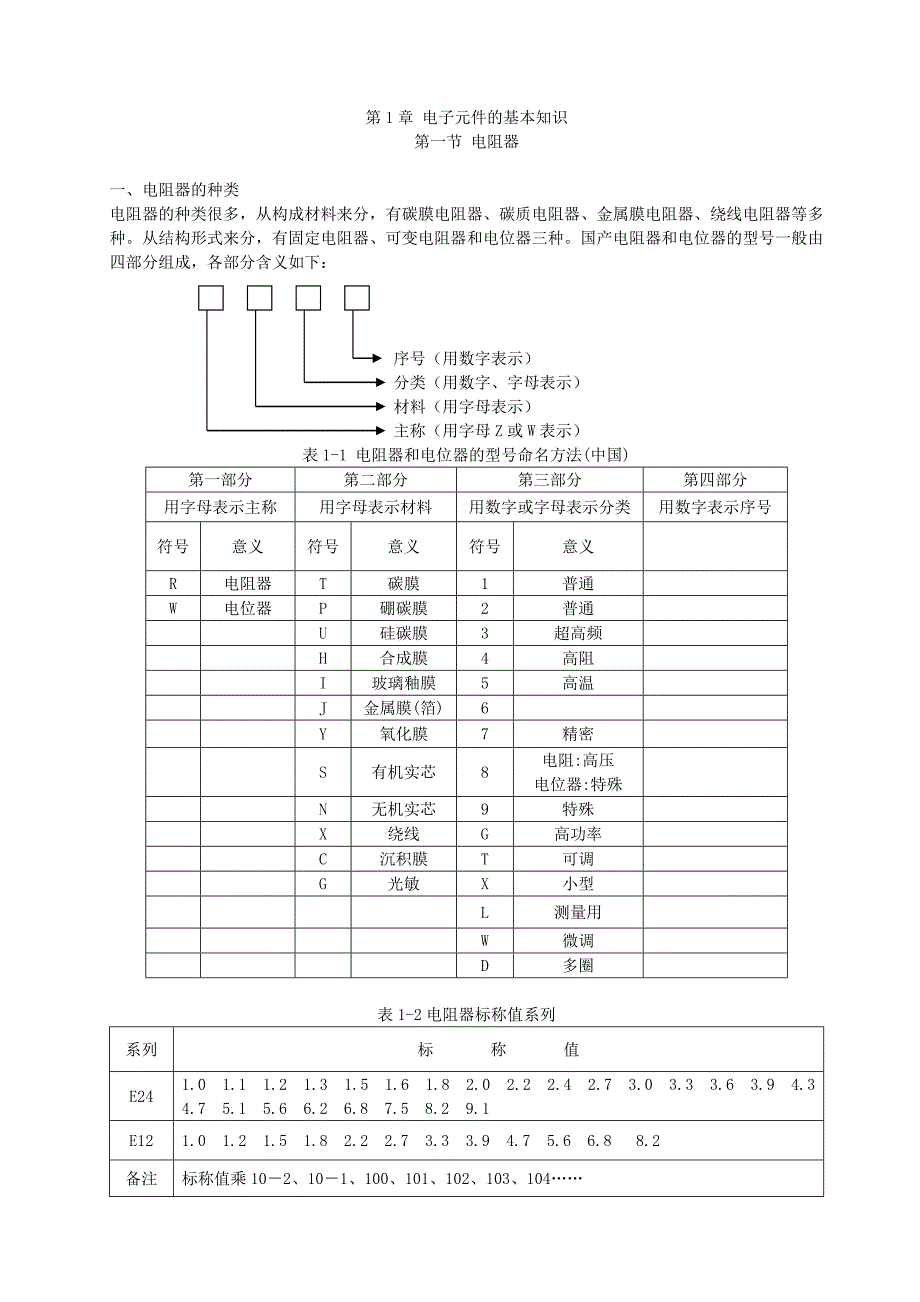 电子元件的基本知识_第1页