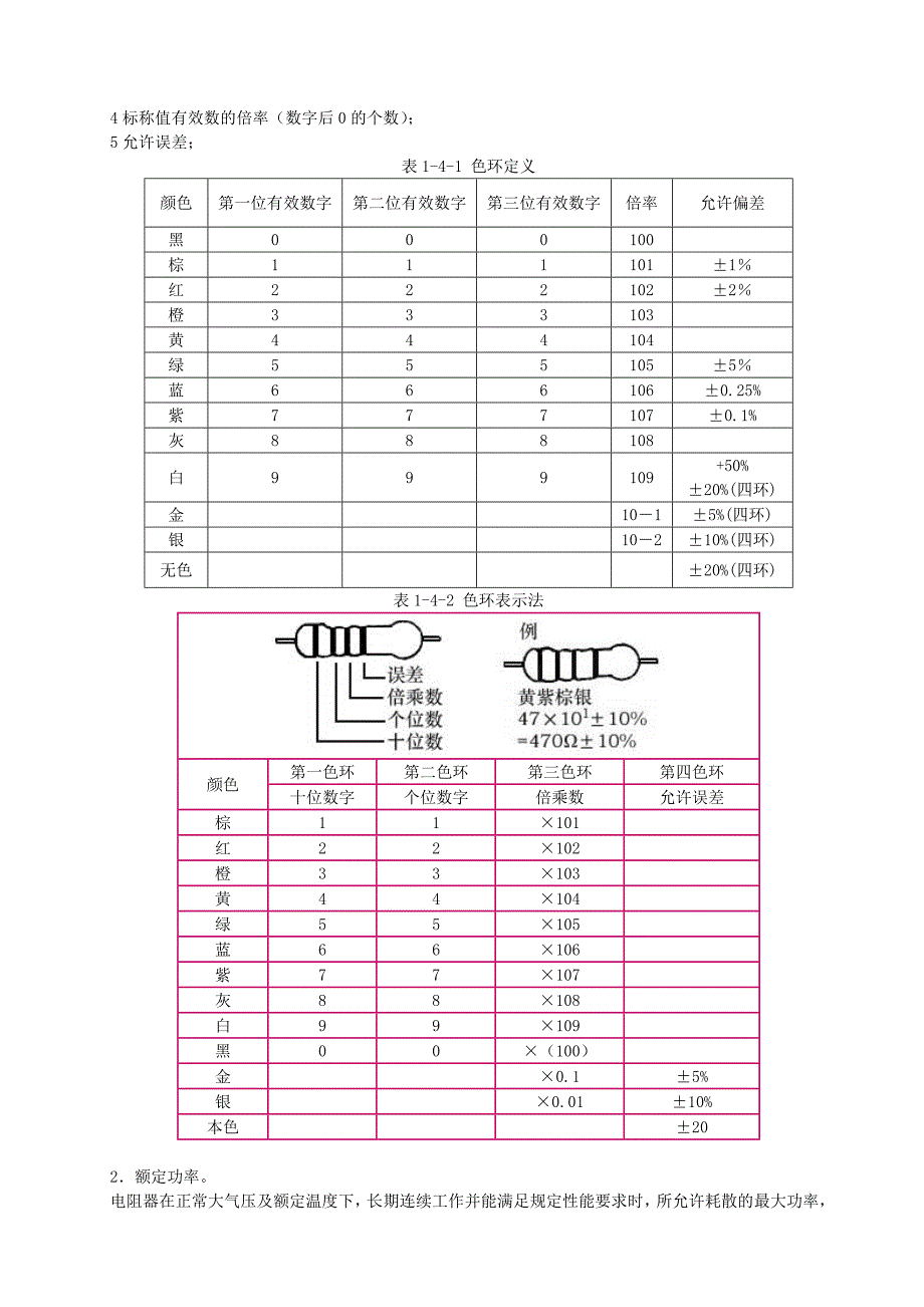 电子元件的基本知识_第3页